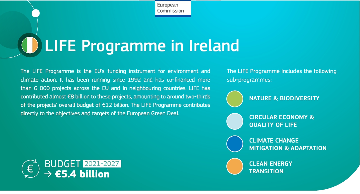 18/06/2025:  The LIFE Programme in Ireland highlights the results of LIFE INSULAR